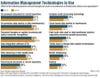 InformationWeek-2015-Aanlytics-&-BI-Survey---Info-Tech-In-Use.jpg