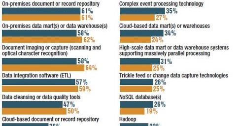 Bi Data Consumption Pattern 5 Analytics, BI, Data Management Trends For 2015 | InformationWeek