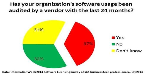 Avoid Software Licensing That's Set Up For Failure | InformationWeek