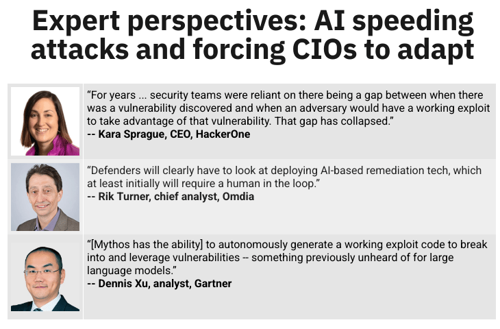 IT expert perspectives on Mythos IT expert perspectives on Mythos