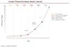 Juniper-Evolution-Model.jpg Juniper-Evolution-Model.jpg