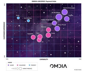 Omdia Universe Payment Hub Platforms