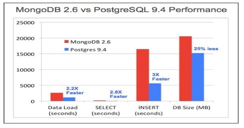 EnterpriseDB Says JSON Toolkit Nixes NoSQL Drawbacks | InformationWeek