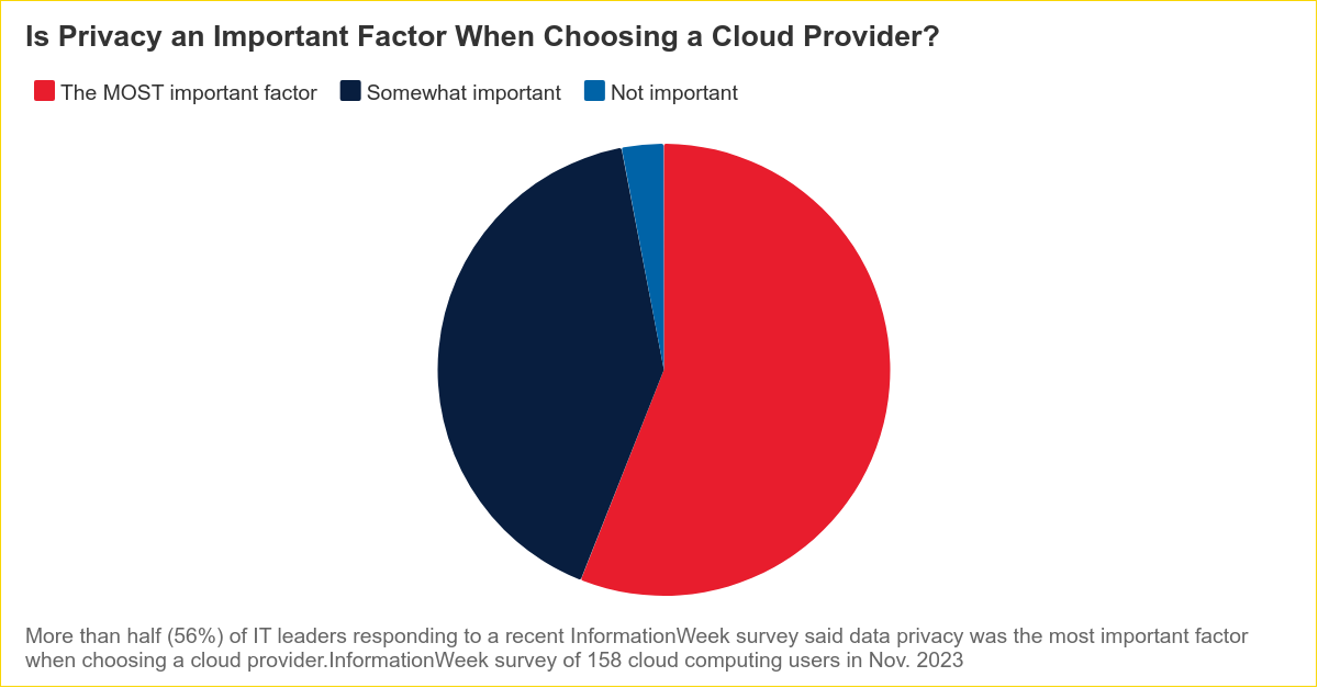Deciphering Cloud Signals: 2024 Cloud Trends Report