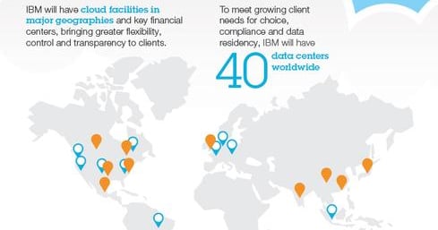 IBM Bets Big On Global Datacenter Network | InformationWeek