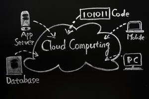 cloud computing diagram on chalkboard