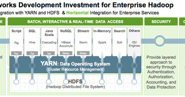 Hortonworks Updates Hadoop Data Platform | InformationWeek