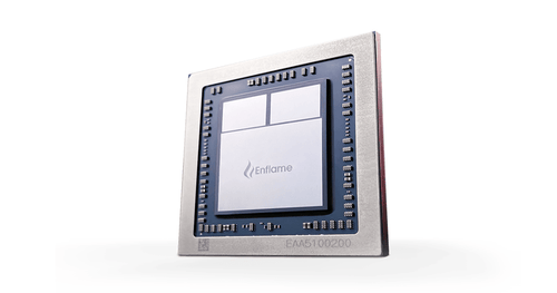 Chinese AI chip designer Enflame raises $279m in a Series C round | AI ...