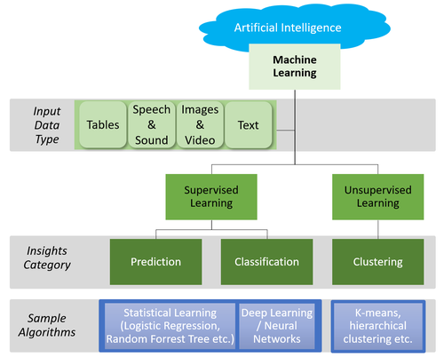 Scoping Machine Learning Projects: The Six Questions Each Analytics ...