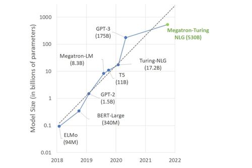 The world’s largest and most powerful monolithic transformer-based language model