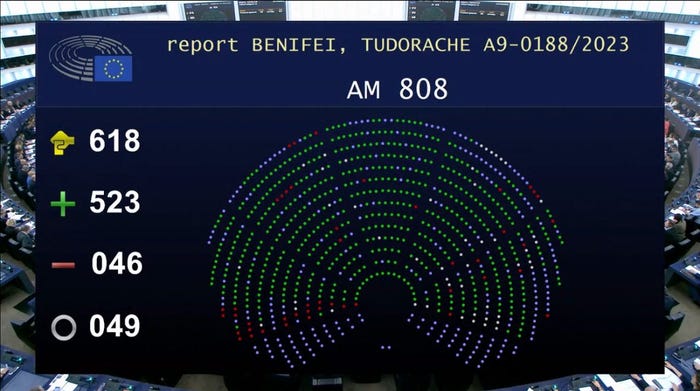 A graph showing the voting intentions of MEPs on the EU AI Act