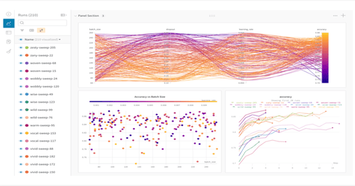 Experiment tracking platform Weights & Biases raises $45m in funding ...