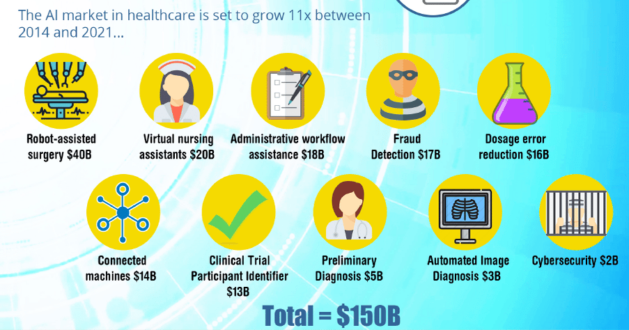5 Ways AI Will Transform Healthcare | AI Business