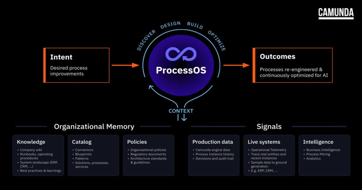 The Great Process Re-Engineering Has Begun