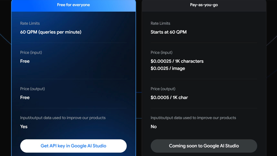 Google Gemini Pro is Coming to Businesses and Developers
