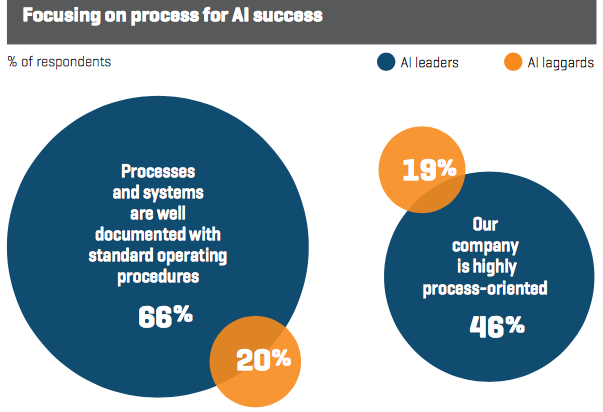 300 Senior Executives: Companies Must Overcome AI Skills Gap To ...