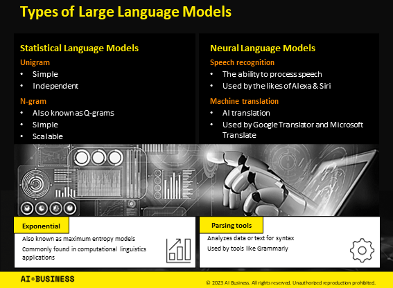 What is a Large Language Model?