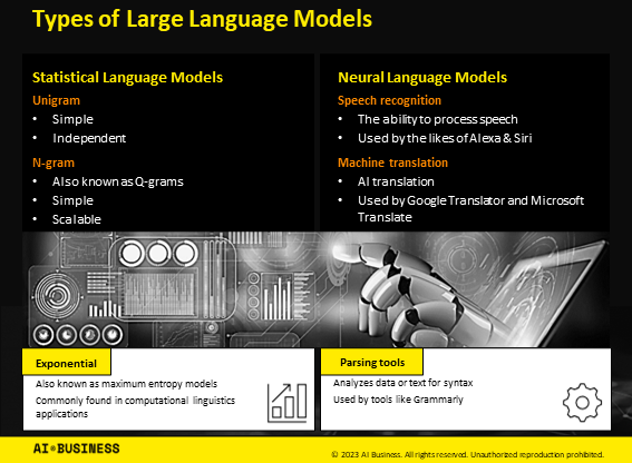 Types of Large Language Models