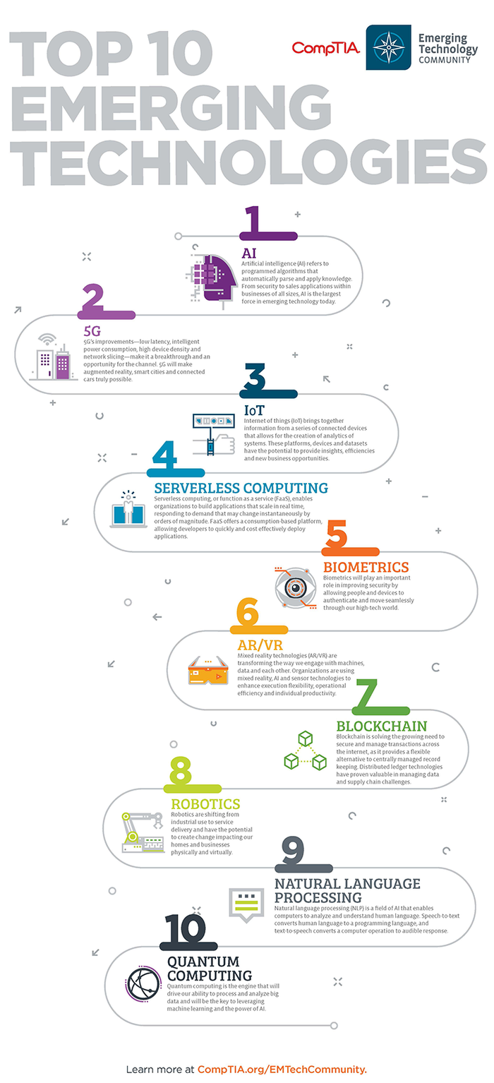 Top Emerging Technologies in Artificial Intelligence  