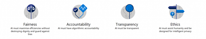How To Use Ai Responsibly Ai Business How To Use Ai Responsibly Ai Business
