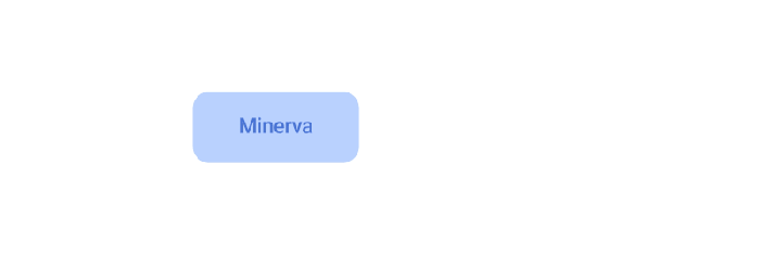 Minerva generates multiple solutions to each question and picks the most common answer.