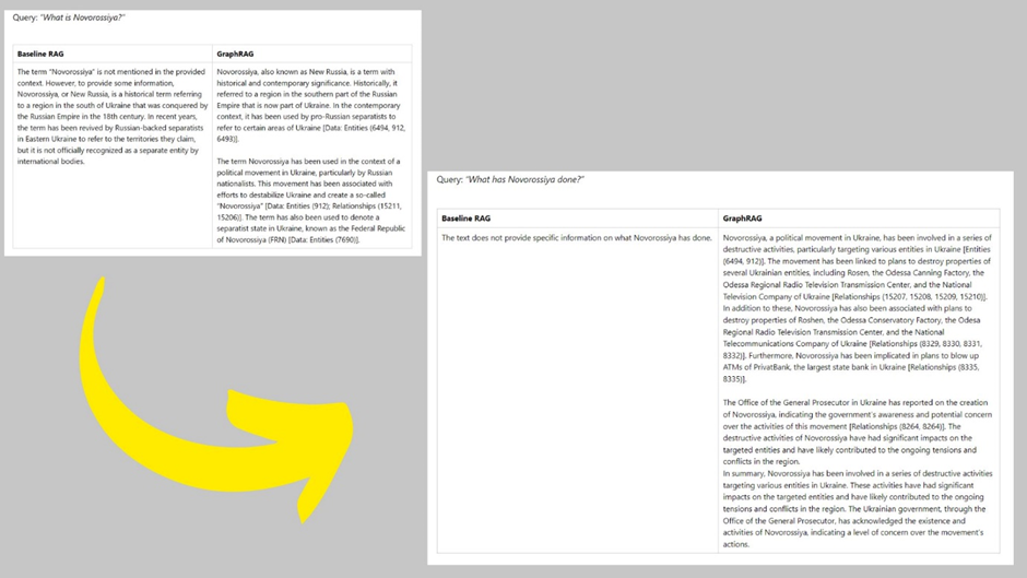 Microsoft Supercharges RAG with Knowledge Graphs