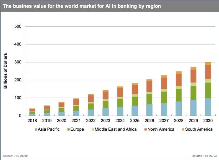 2Banking_AI_Business_Value_1903.jpg