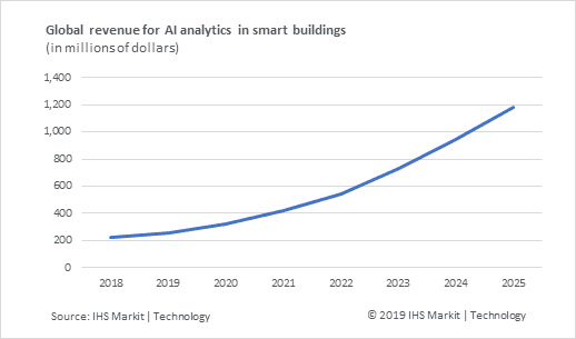 IHS-Markit-smart-homes.png