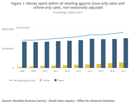 graph-retail.png