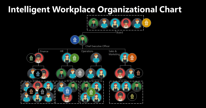Collaborative Bots Hold Key To AI Adoption In Workplace | AI Business