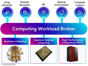 Fujitsu hybrid quantum computer