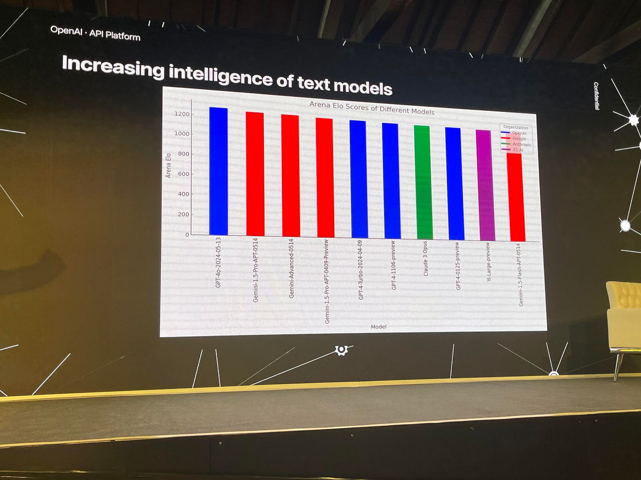 Text Model Ia OpenAI Chief Architect Predicts Huge Large Language Model Leaps