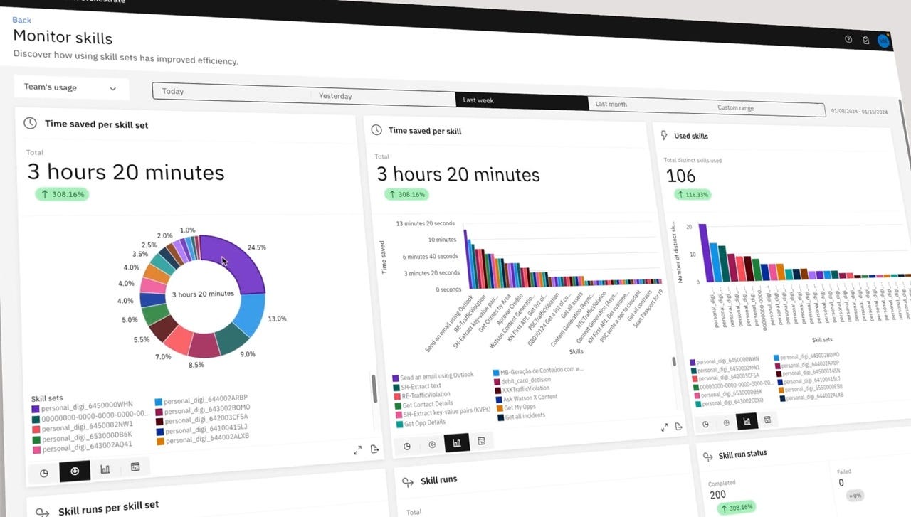 IBM's Vision for Agentic AI Orchestration Q&A