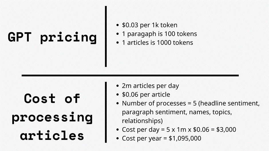 GPT-4 running costs. Permutable.ai ran a test to run GPT-4 and found it would cost $1 million annually to run - 20 times more than using in-house models.