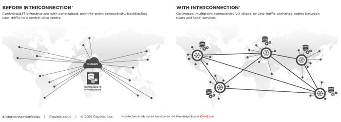 Interconnection.jpg