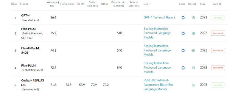 OpenAI Unveils GPT-4 and Plans to Add it to ChatGPT+
