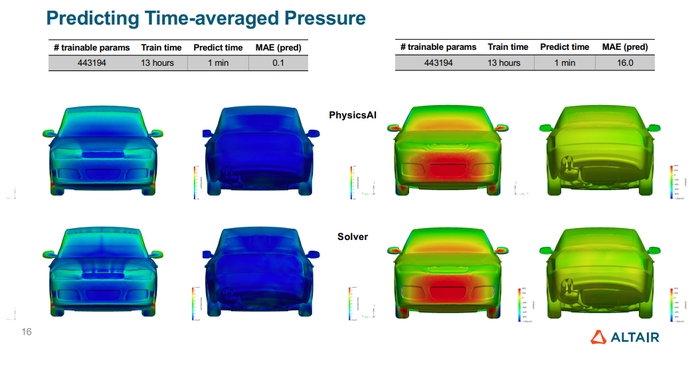 Altair-PhysicsAI-vs-Solver.png Altair-PhysicsAI-vs-Solver.png
