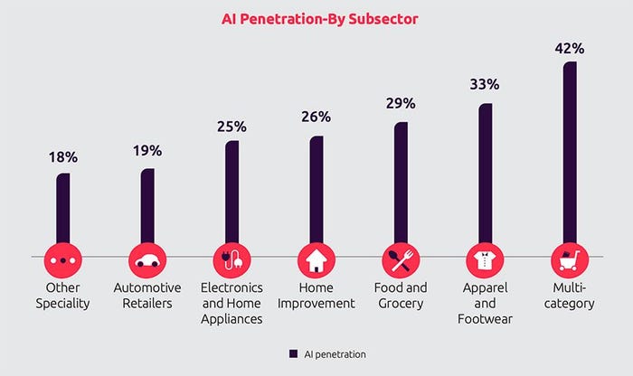 2019-01-14-124523790-AI-Penetration-By-Subsector.jpg