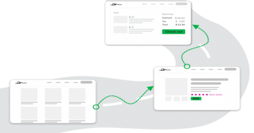 AI-powered website optimization startup Intellimize closes $30m funding ...