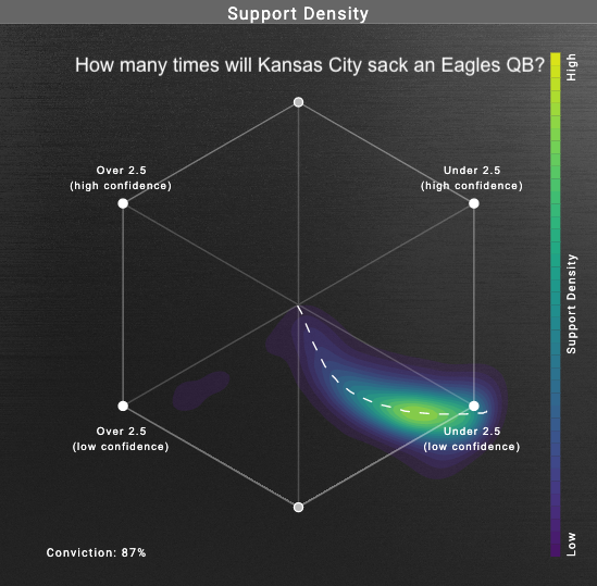 We asked ChatGPT to predict the winner of Super Bowl LVII (2023