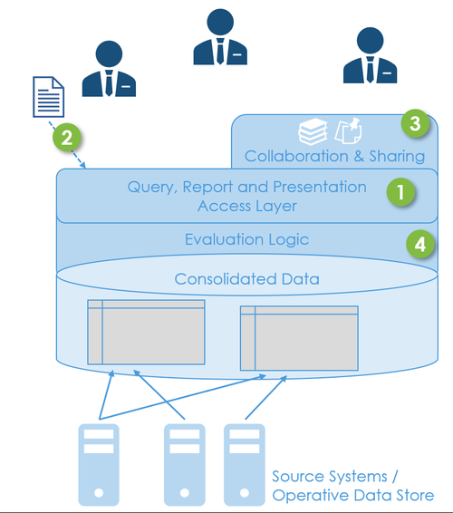 AI And Self-service Business Intelligence – Competing Or Complementing ...