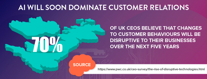 demands for personalization demands for personalization