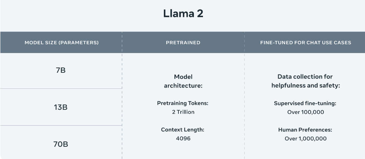 Meta Offers Companies Free Use of Llama 2 Language Model