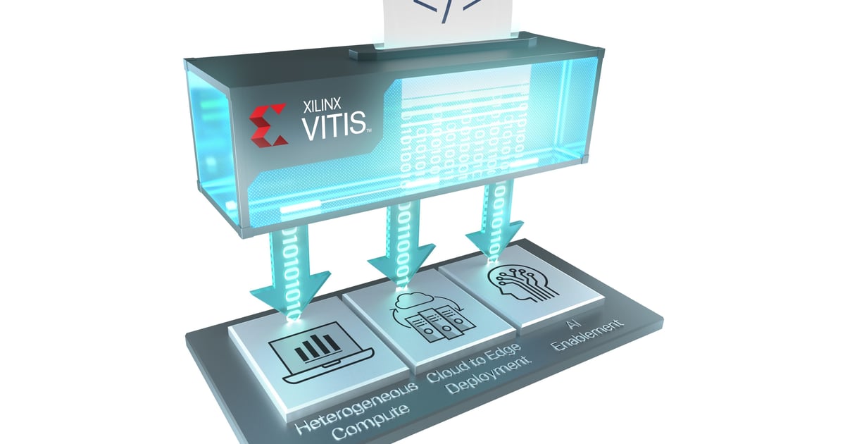 Xilinx launches unified FPGA software developer toolkit | AI Business