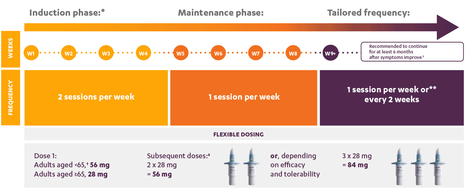 dosing-guidance-schedule dosing-guidance-schedule