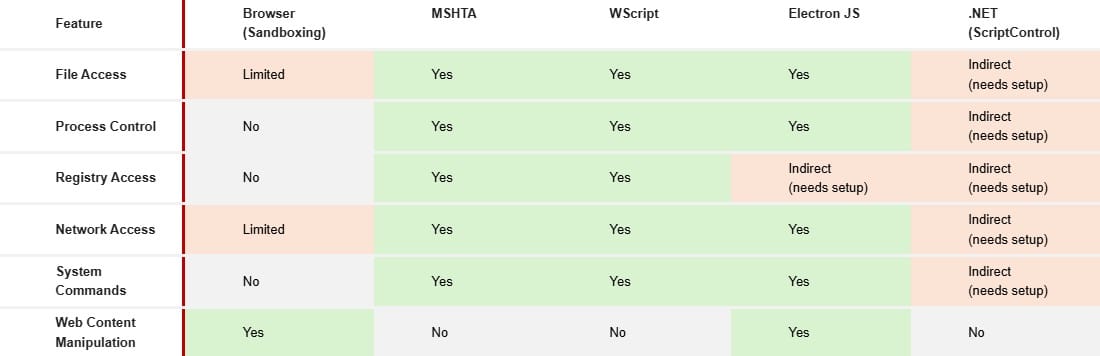 The different ways PeckBirdy works in different contexts The different ways PeckBirdy works in different contexts