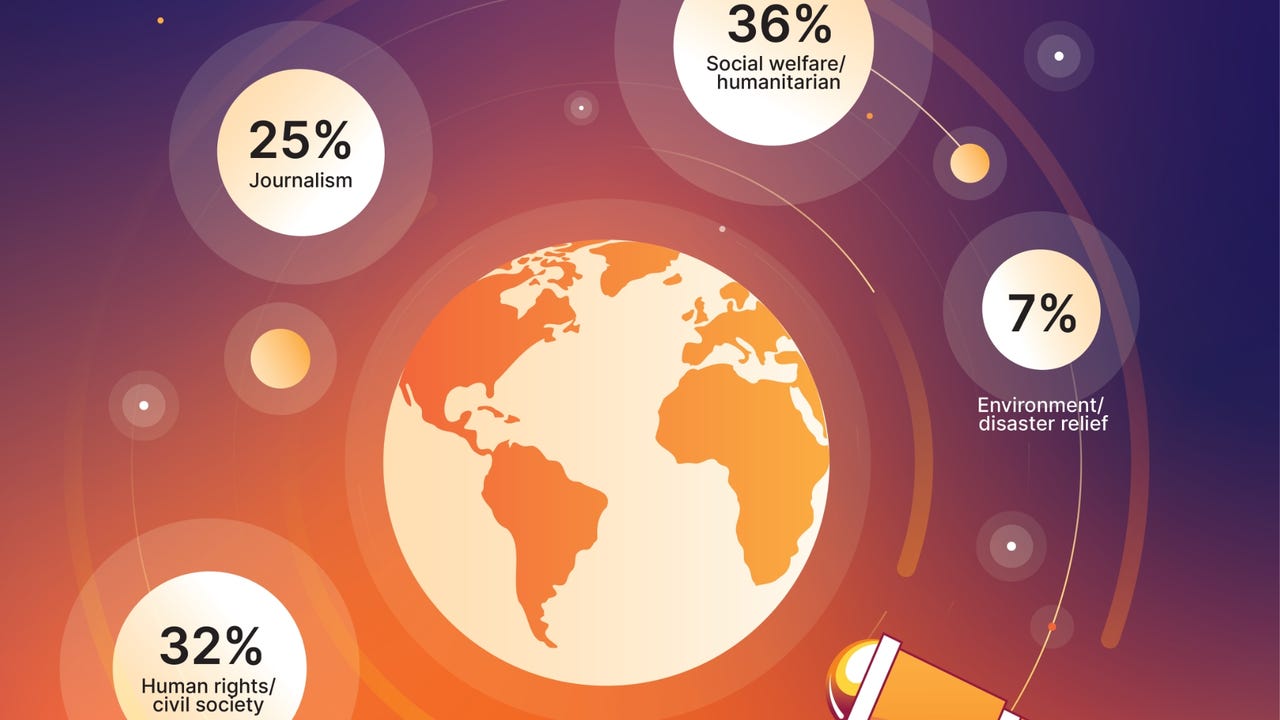 Cyberattacks on Humanitarian Orgs Jump Worldwide