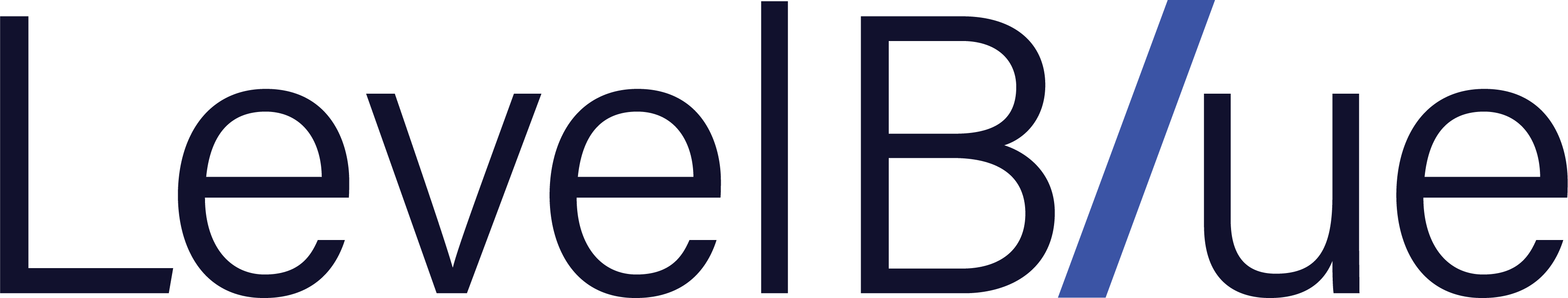 LevelBlue: Software Supply Chain Security by the Numbers