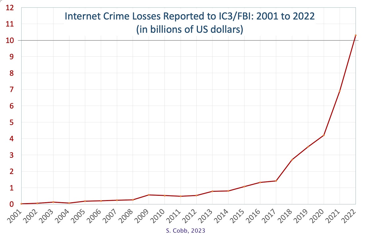 Cybercrime as a Public Health Crisis