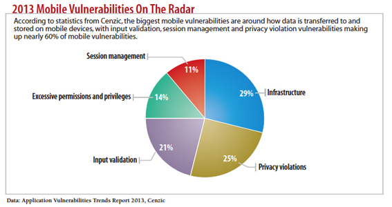 10 Web-Based Attacks Targeting Your End Users